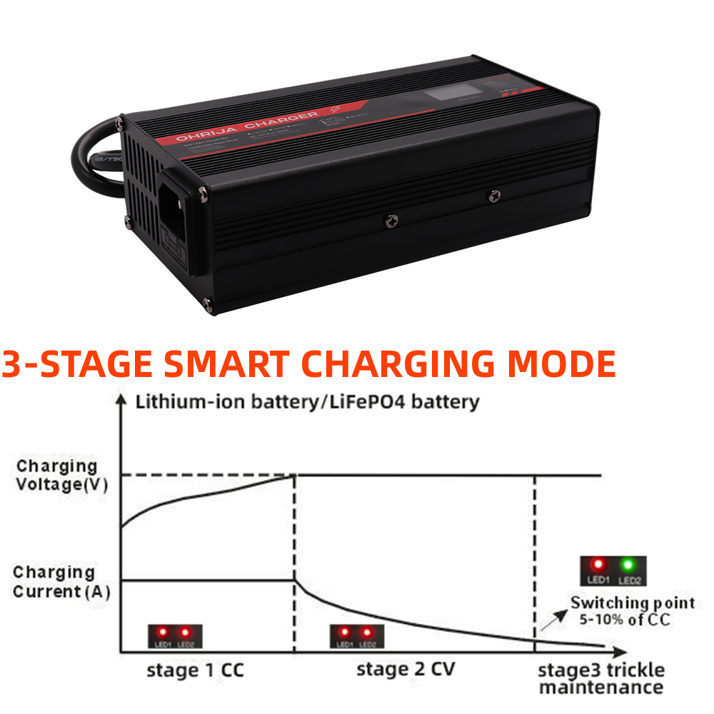 Pengisi Daya Lithium-Ion OHRIJ - 84V 20A Smart Charger ulasan dan harga
